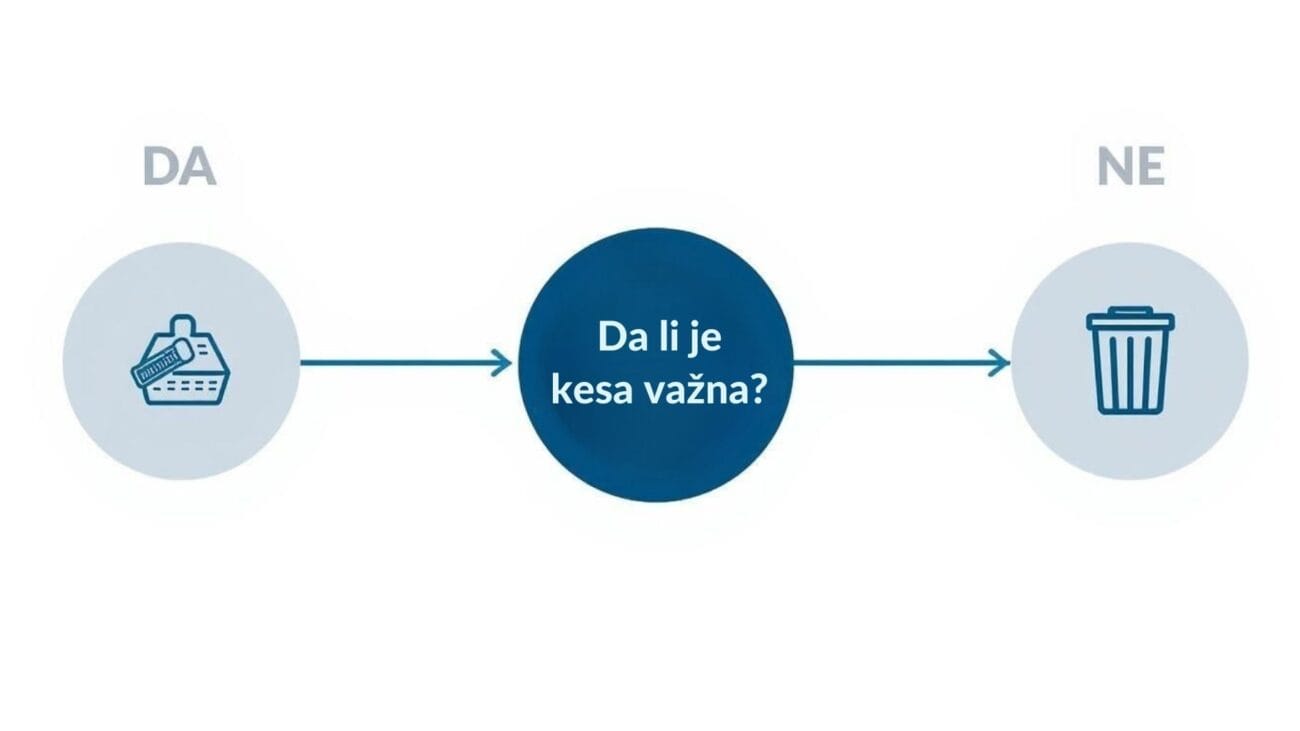 Vodič za papirne kese i uspešno brendiranje